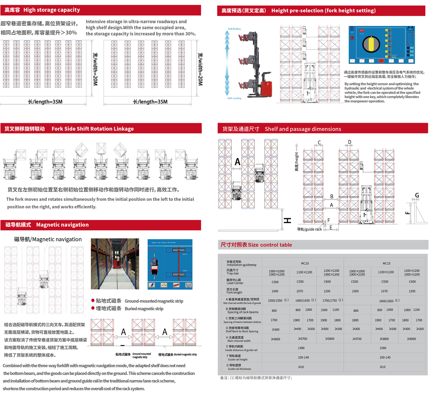 MC系列1.0-1.5噸 三向叉車(站駕式) MC系列1.0-1.5噸 三向叉車(站駕式)