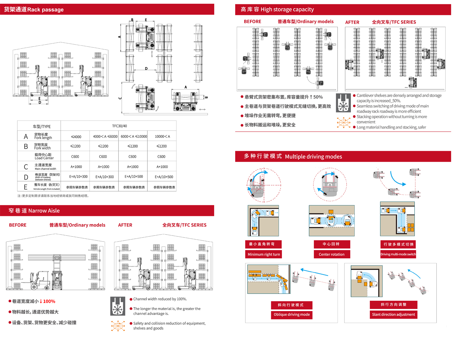 TFC系列3.0-4.0噸 全向叉車 TFC系列3.0-4.0噸 全向叉車