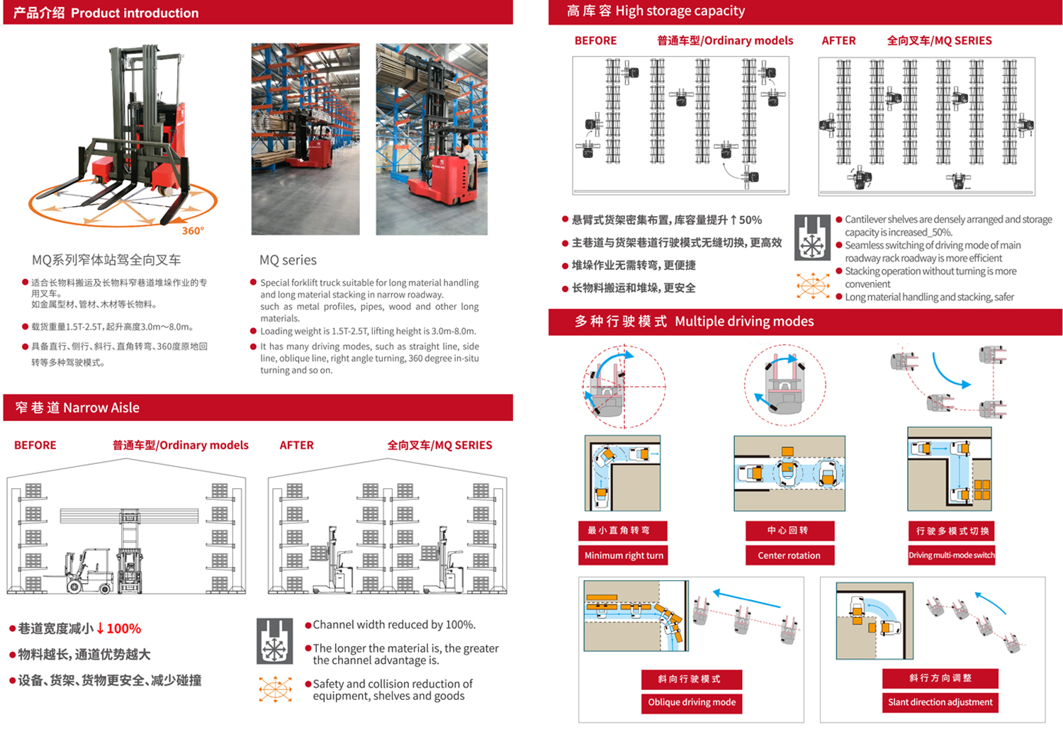 MQ系列1.5-2.5噸 全向叉車 產品亮點 MQ系列1.5-2.5噸 全向叉車 產品亮點